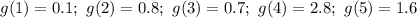 g(1)=0.1;\ g(2)=0.8;\ g(3)=0.7;\ g(4)=2.8;\ g(5)=1.6