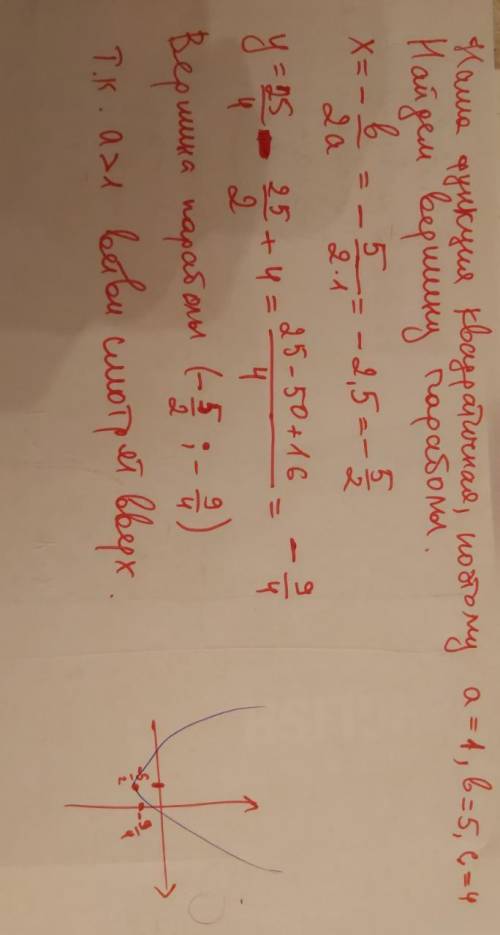 Исследуйте функцию и постройте ее график а) f(x) = - x^2 +5x +4