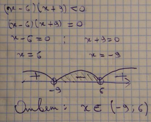 Решите неравенство методом интервалов. (x-6)(x+9)<0