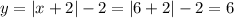 y = |x+2|-2 = |6+2|-2=6