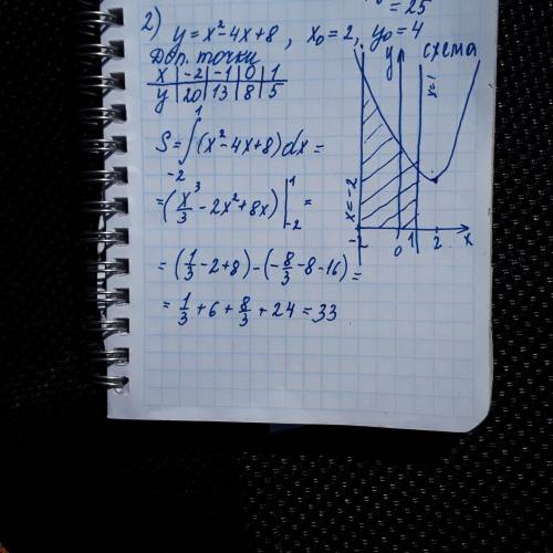 Найти площадь фигуры, ограниченной осью абсцисс и графиком функции f(x)=x2-4x+8 x=-2, x=1