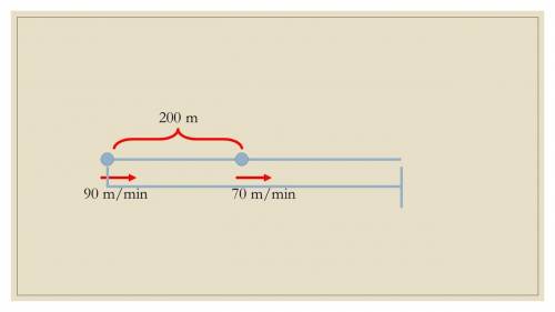 Петя и Витя находились на расстоянии 200 м друг от друга и одновременно пошли в одном направлении ви