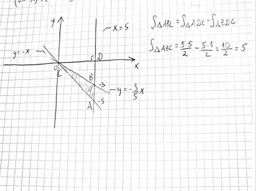 Найдите площадь треугольника, ограниченного прямыми y=−3x/5 y = − 3 x 5 , y = − x , x=5 .