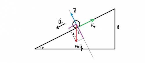 Тeлo c массой m покоилось, а затем начало съезжать с накл. поверхности, с высоты H, преодолев всю по