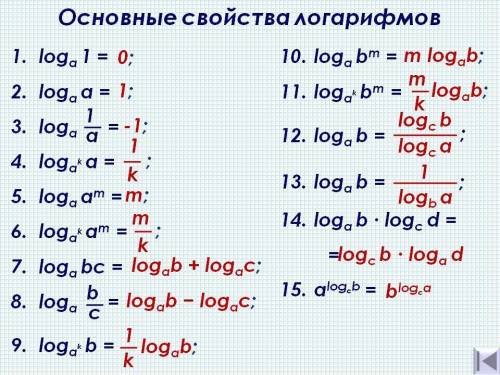 Дайте определение 1) степени с действительным показателем. Свойства степени 2) логарифмы. свойства л