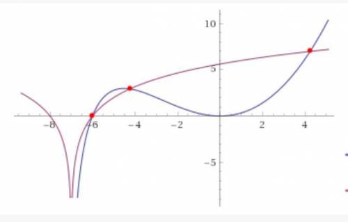 Решить неравенство x^2 * log(512,(x+7))<= log(2,(x^2 + 14x + 49))