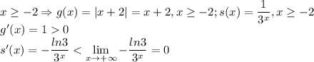 x\geq -2\Rightarrow g(x)=|x+2|=x+2,x\geq -2;s(x)=\dfrac{1}{3^x},x\geq -2\\ g'(x)=10\\ s'(x)=-\dfrac{ln3}{3^x}