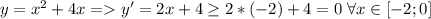 y=x^2+4x=y'=2x+4\geq 2*(-2)+4=0 \;\forall x\in [-2;0]