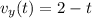 v_y(t)=2-t