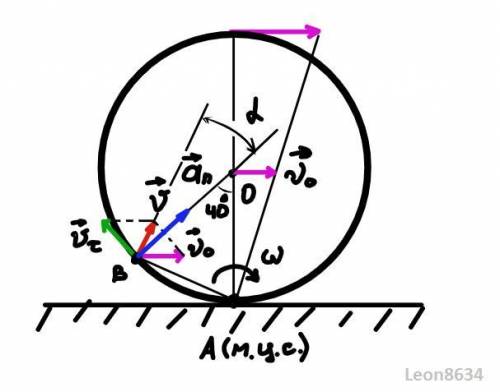 Найдите угол между векторами скорости и ускорения точки на ободе вертикального колеса, катящегося бе