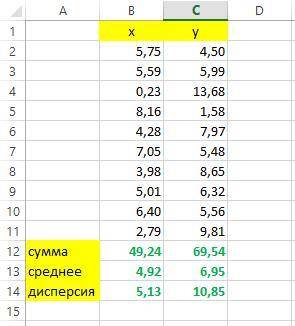 7Как расчитать сумму,среднее и дисперсию в excel при x=5.75;5.59;0.23;8.16;4.28;7.05;3.98;5.01;6.4;2