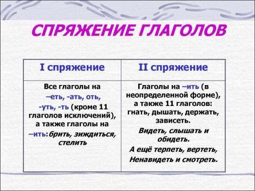 Я з Украины и учу русский язык.Вот мой вопрос:Что такое и как ето использовать спряжение глаголов? 1