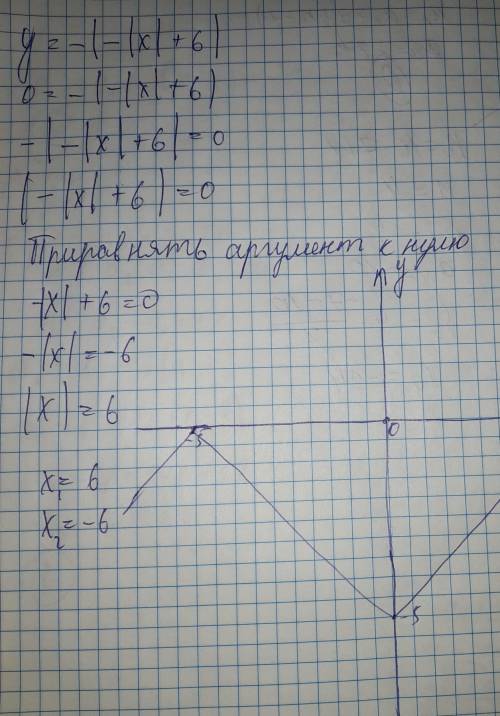 Решите график функциИ. Расписать раскрытие модуля и решение