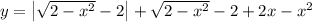 y = \left|\sqrt{2 - x^{2}} - 2 \right| + \sqrt{2 - x^{2}} - 2 + 2x - x^{2}