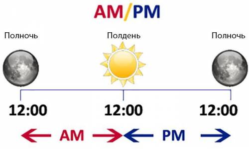 Надо написать эти времена 8:30 восемь тритцать все​