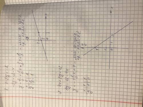 Побудуйте графік рівняння: 1) x - 3y = -2; 2) 4х + 3у = 12