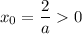 x_0=\dfrac{2}{a}0