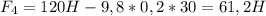 F_{4} = 120 H -9,8 * 0,2*30 =61,2H