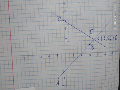 Постройте отрезки AB и CD и найдите координаты точки пересечения этих отрезков если как можно скорее
