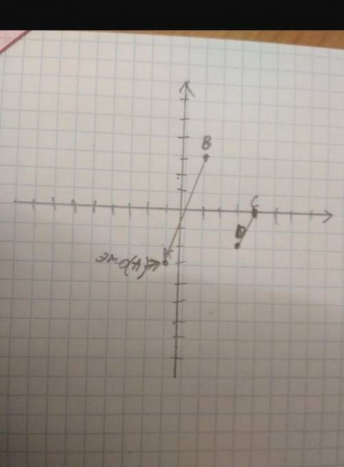 Постройте отрезки AB и CD и найдите координаты точки пересечения этих отрезков если как можно скорее