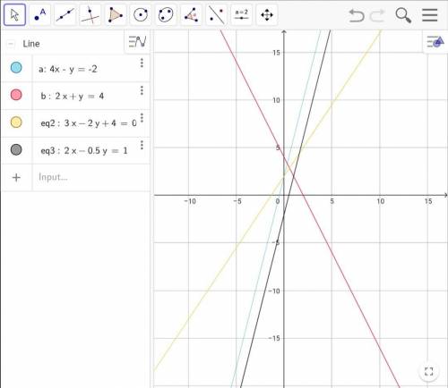 3. Постройте в одной системе координат графики уравнений: 4х – у+2 = 0; 2x+y = 4; 3х – 2y +4=0 и 2x