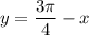 y=\dfrac{3\pi}{4}-x