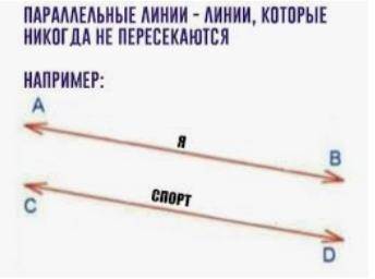 Как понять на наглядном изображении линии параллельные на предмете в натуре остаются параллельными м