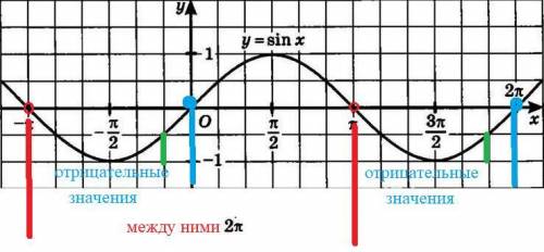 Пример 8) Почему в ответе 5П/9 ???​