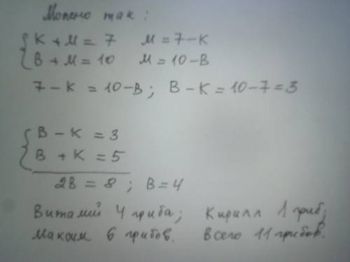 Три друга Кирилл Максим и Виталий собирали грибы. После подсчёта оказалось, что Кирилл и Максим собр