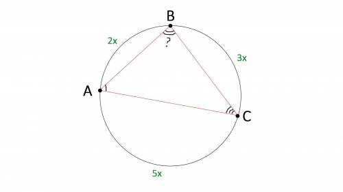 Точки А, В и С, расположенные на окружности, делят её на три дуги. Градусные меры этих дуг относятся
