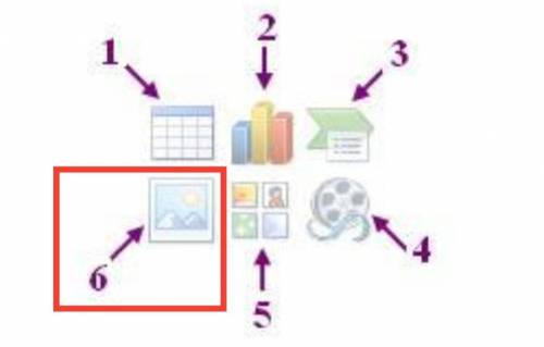 На слайде размещены кнопки для быстрой вставки объектов: 2.bmp Чтобы разместить на слайде рисунок, н