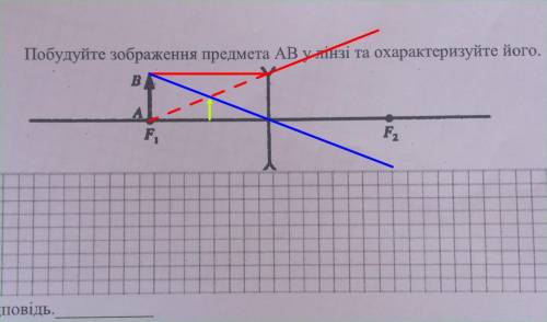 10. Побудуйте зображення предмета AB у лінзі та охарактеризуйте його.BAF,F2Відповідь.​