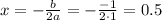 x=-\frac{b}{2a}=-\frac{-1}{2\cdot1}=0.5