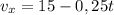 \displaystyle v_{x}=15-0,25t