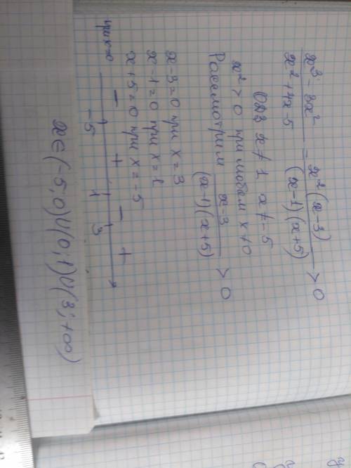 При каких значениях x функция f(x) =x^3-3x^2/x^2+4x-5 принимает положительные значения