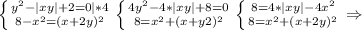 \left \{ {{y^2-|xy|+2=0|*4} \atop {8-x^2=(x+2y)^2}} \right.\left \{ {{4y^2-4*|xy|+8=0} \atop {8=x^2+(x+y2)^2}} \right. \left \{ {{8=4*|xy|-4x^2} \atop {8=x^2+(x+2y)^2}} \right.\Rightarrow