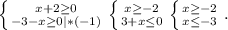 \left \{ {{x+2\geq0 } \atop {-3-x\geq0|*(-1) }} \right. \left \{ {{x\geq-2 } \atop {3+x\leq0 }} \right. \left \{ {{x\geq-2 } \atop {x\leq-3 }} \right. .