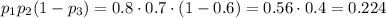 p_1 p_2 (1 - p_3) = 0.8 \cdot 0.7 \cdot (1 - 0.6) = 0.56 \cdot 0.4 = 0.224