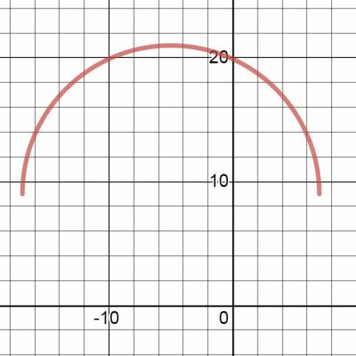 Найдите наибольшее значение функции y=корень 119-10x-x^2 +9