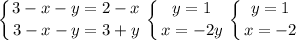 \displaystyle \left \{ {{3-x-y=2-x} \atop {3-x-y=3+y}} \right. \left \{ {{y=1} \atop {x=-2y}} \right. \left \{ {{y=1} \atop {x=-2}} \right.