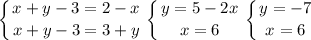 \displaystyle \left \{ {{x+y-3=2-x} \atop {x+y-3=3+y}} \right. \left \{ {{y=5-2x} \atop {x=6}} \right. \left \{ {{y=-7} \atop {x=6}} \right.