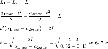 L_1-L_2=L\\\\\dfrac{a_{1max}\cdot t^2}2-\dfrac{a_{2max}\cdot t^2}2=L\\\\t^2\big(a_{1max}-a_{2max}\big)=2L\\\\t=\sqrt{\dfrac{2L}{a_{1max}-a_{2max}}}=\sqrt{\dfrac{2\cdot 2}{0,52-0,43}}\boldsymbol{\approx6,7\ c}