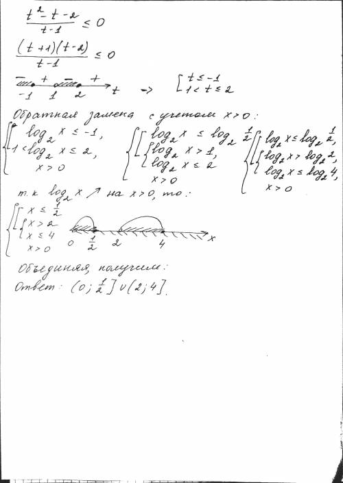 Решите уравнение: log5(x^2 - 5x + 6) - log5(x − 2) = 1. Решите неравенство: log1/2(x^2 - 4x + 3) ≥ -