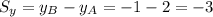 \displaystyle S_y=y_B-y_A=-1-2=-3