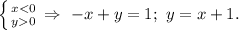 \left \{ {{x< 0} \atop y0 }} \right. \Rightarrow\ -x+y=1;\ y=x+1.