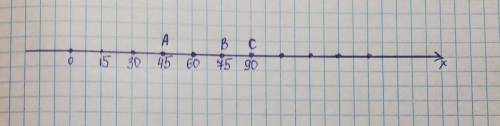 9. Постройте на числовой оси точкина числовой оси точки А(45), B(75), C(90).​