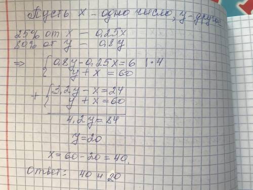 Сума двох чисел 60.знайдіть ці числа, якщо 25% одного з них на 6 менше, ніж 80% другого.