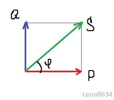 Электродвигатель потребляет реактивную мощность Q=120Вар,Cos(f)=0,8, Sin(f)=0,6.Определить мощность