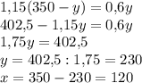 1{,}15(350-y)=0{,}6y\\402{,}5-1{,}15y=0{,}6y\\1{,}75y=402{,}5\\y=402{,}5:1{,}75=230\\x=350-230=120