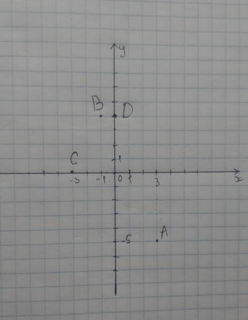 2. Отметить на координатной плоскости точки: А(3; -5); В(-1; 4); С и можно снимок прикрепить ...